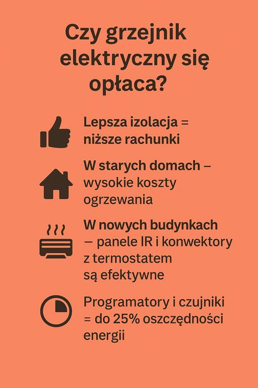jaki grzejnik elektryczny do pokoju 25m2 - opłacalność wyboru 