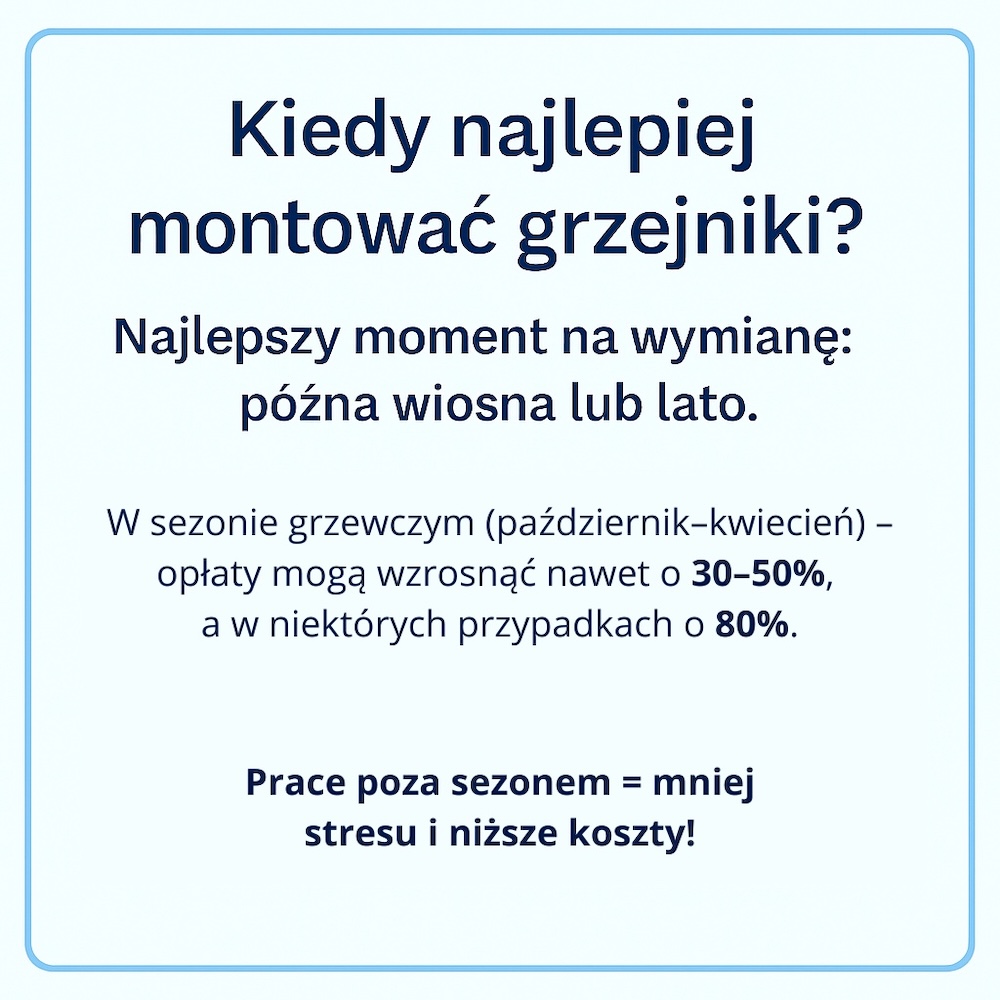 kiedy opłaca się montować grzejnik kiedy najlepiej montować grzejnik